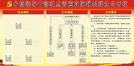 乡镇领导干部驻点公开栏