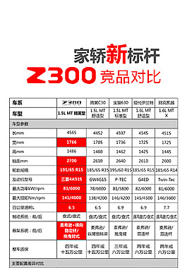 众泰