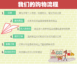 购物流程图 高清PSD