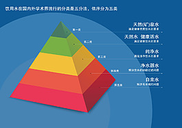 饮用水金字塔