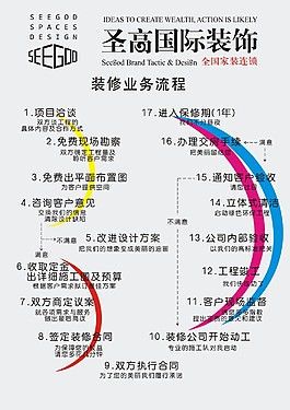 公司流程
