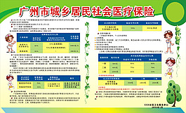 城乡居民社会医疗保险