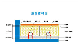 地暖安装示意图