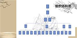 公司企业组织结构图