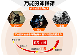 冲锋裤活动价格曲线790