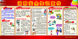 消防安全知识宣传展板