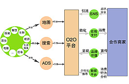 PPT演示