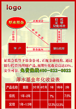 理财