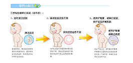 预防红屁屁