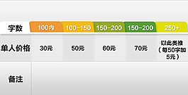 价格表格