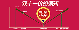 淘宝双十一价格走势图