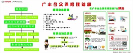 广丰合众保险理赔