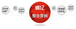 整合营销