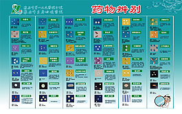 药物辨别展板