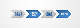 流程图
