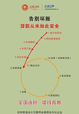 网贷展板