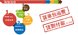 购物流程