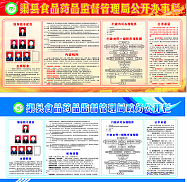 食品药品监督管理局政务公开栏