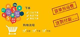 购物流程