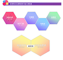 详情创意设计