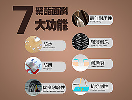 聚酯纤维
