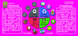 垃圾分类宣传