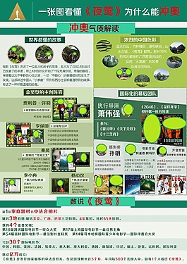 《夜莺》冲奥解读