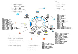公司分布比例