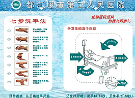 手卫生五指征设计