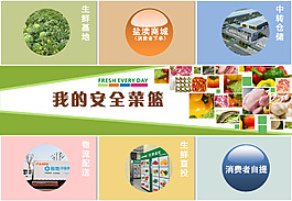 安全菜篮的环节展示图