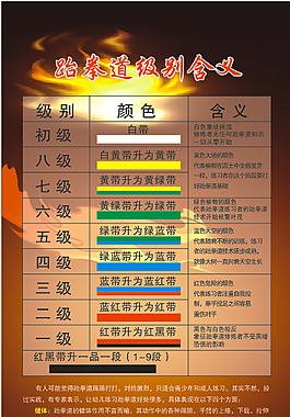 跆拳道级别含义