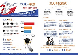 学历展板
