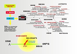 企业安全标准化