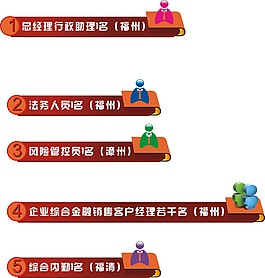 职位招聘