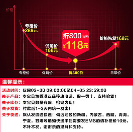 促销价格曲线