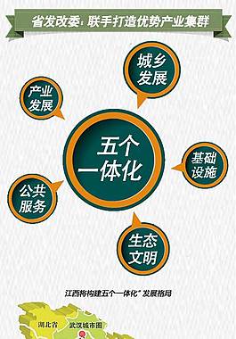 打造优势产业集群图解