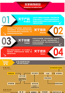 7天退换货详情