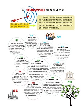 环保法
