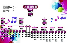 人事构架图