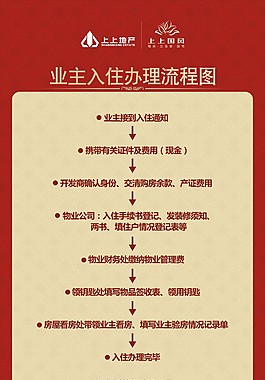 流程图