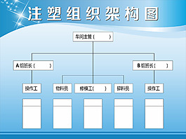 组织架构图