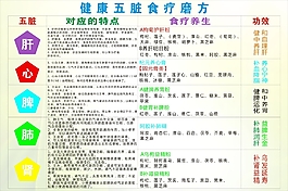 健康五脏食疗磨方