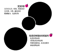 淘宝通用细节展示模块