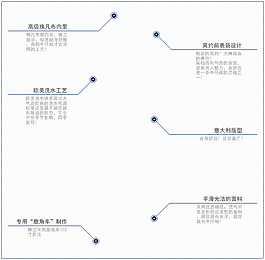 淘宝通用细节展示模块