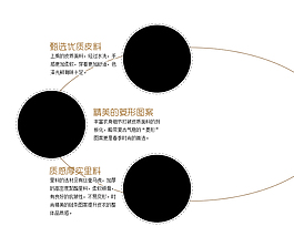 淘宝通用细节展示模块