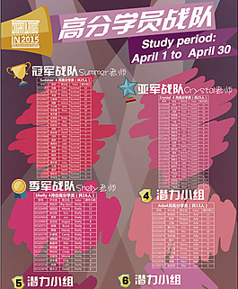 得分排名X展架