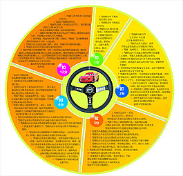 驾驶违规扣分明细