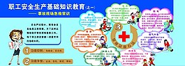 安全生产展板图片