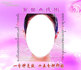 面部点痣图