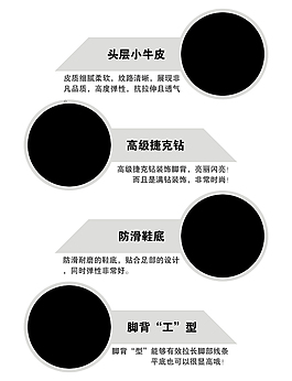 淘宝通用细节展示模块